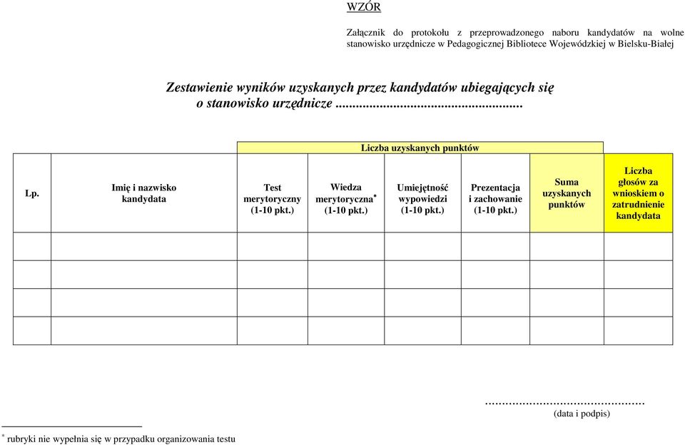 Imię i nazwisko kandydata Test merytoryczny (1-10 pkt.) Wiedza merytoryczna (1-10 pkt.) Umiejętność wypowiedzi (1-10 pkt.