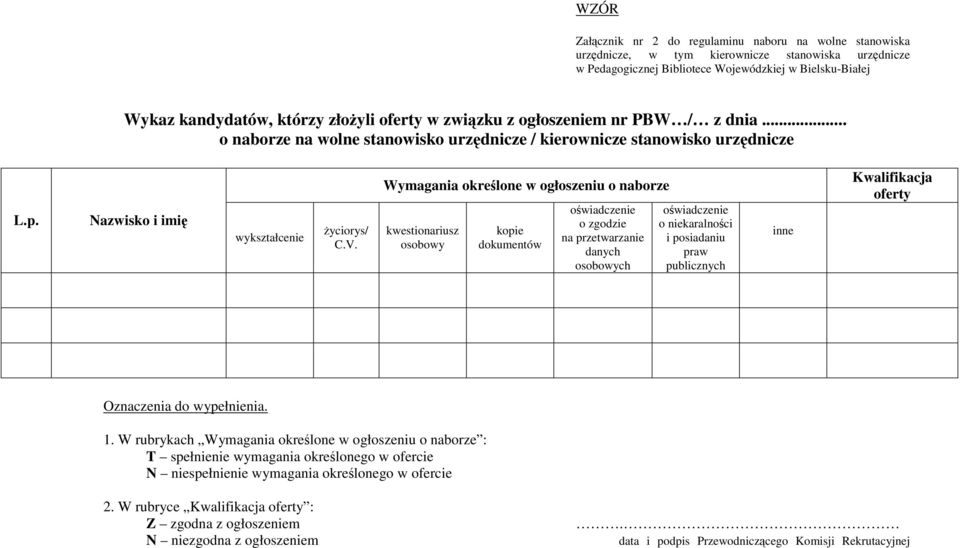 Wymagania określone w ogłoszeniu o naborze kwestionariusz osobowy kopie dokumentów oświadczenie o zgodzie na przetwarzanie danych osobowych oświadczenie o niekaralności i posiadaniu praw publicznych