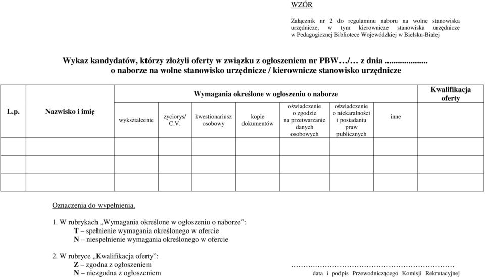 Wymagania określone w ogłoszeniu o naborze kwestionariusz osobowy kopie dokumentów oświadczenie o zgodzie na przetwarzanie danych osobowych oświadczenie o niekaralności i posiadaniu praw publicznych