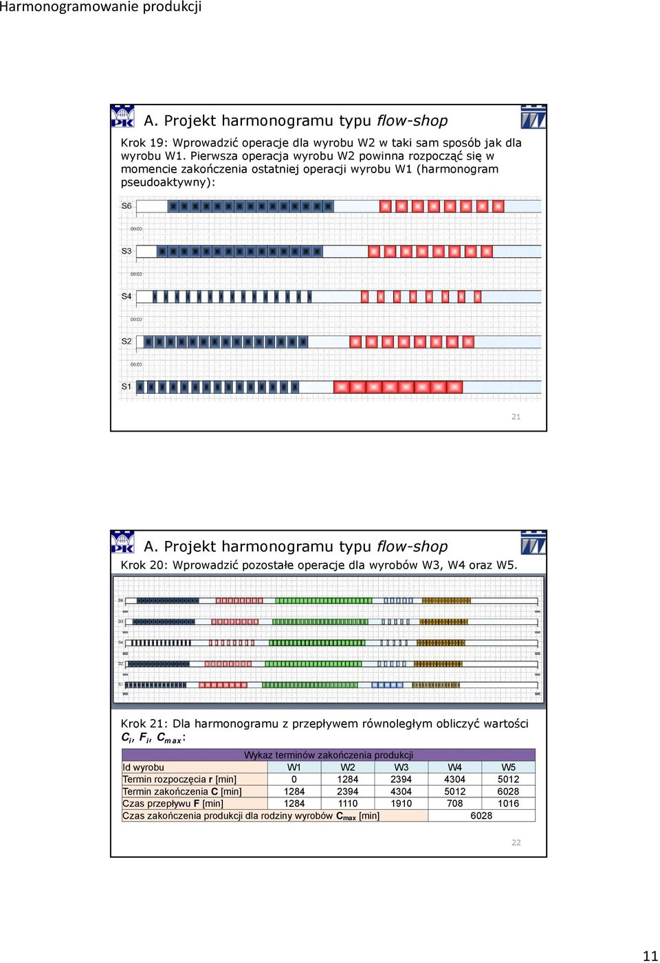 pozostałe operacje dla wyrobów W3, W4 oraz W5.