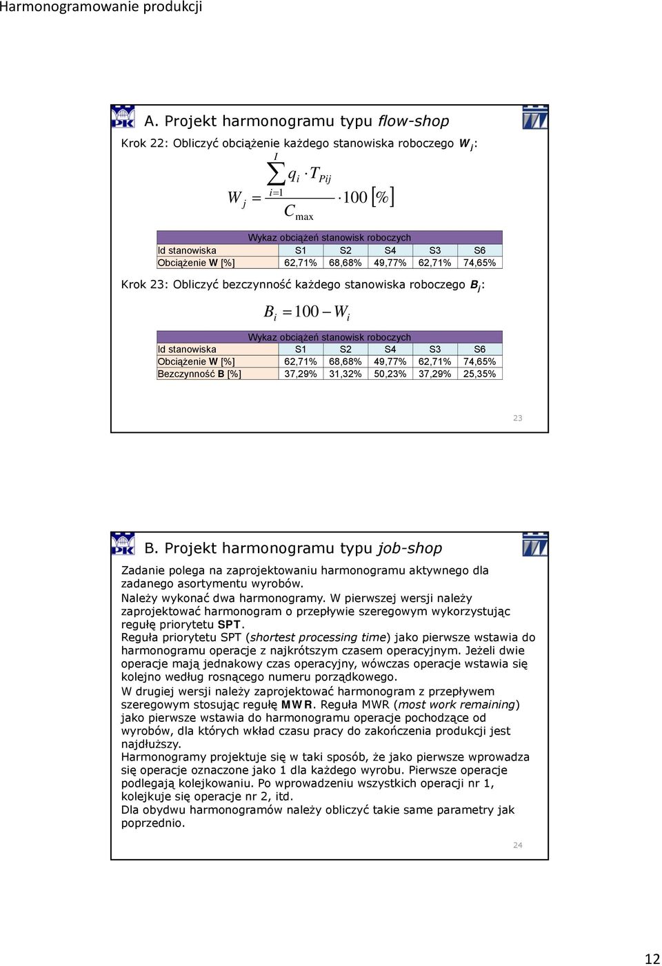 49,77% 62,71% 74,65% Bezczynność B [%] 37,29% 31,32% 50,23% 37,29% 25,35% 23 Zadanie polega na zaprojektowaniu harmonogramu aktywnego dla zadanego asortymentu wyrobów. Należy wykonać dwa harmonogramy.