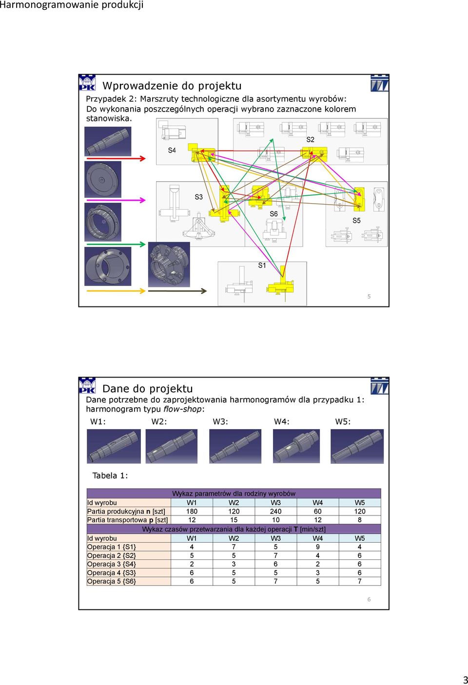 rodziny wyrobów Id wyrobu W1 W2 W3 W4 W5 Partia produkcyjna n [szt] 180 120 240 60 120 Partia transportowa p [szt] 12 15 10 12 8 Wykaz czasów przetwarzania dla każdej