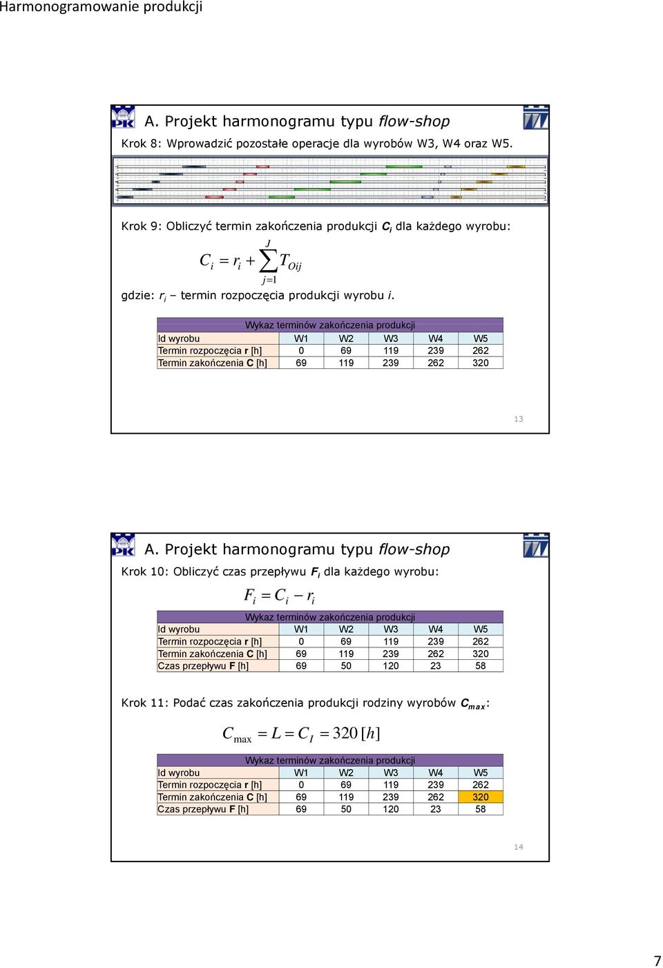 T Oij Wykaz terminów zakończenia produkcji Id wyrobu W1 W2 W3 W4 W5 Termin rozpoczęcia r [h] 0 69 119 239 262 Termin zakończenia C [h] 69 119 239 262 320 13 Krok 10: Obliczyć czas przepływu F i dla
