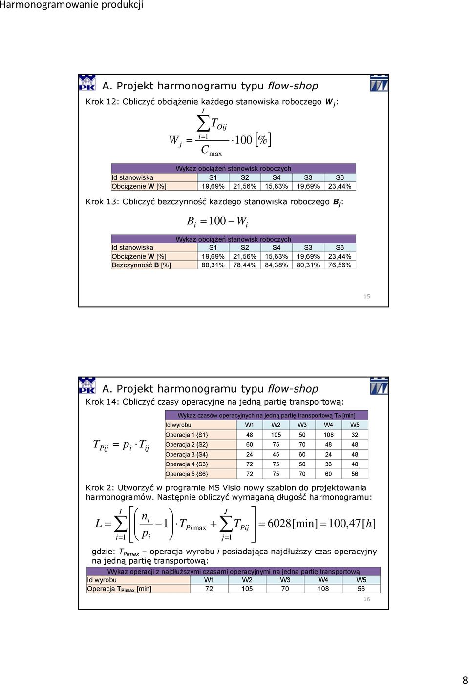 15,63% 19,69% 23,44% Bezczynność B [%] 80,31% 78,44% 84,38% 80,31% 76,56% 15 Krok 14: Obliczyć czasy operacyjne na jedną partię transportową: T Pij = p T i ij Wykaz czasów operacyjnych na jedną