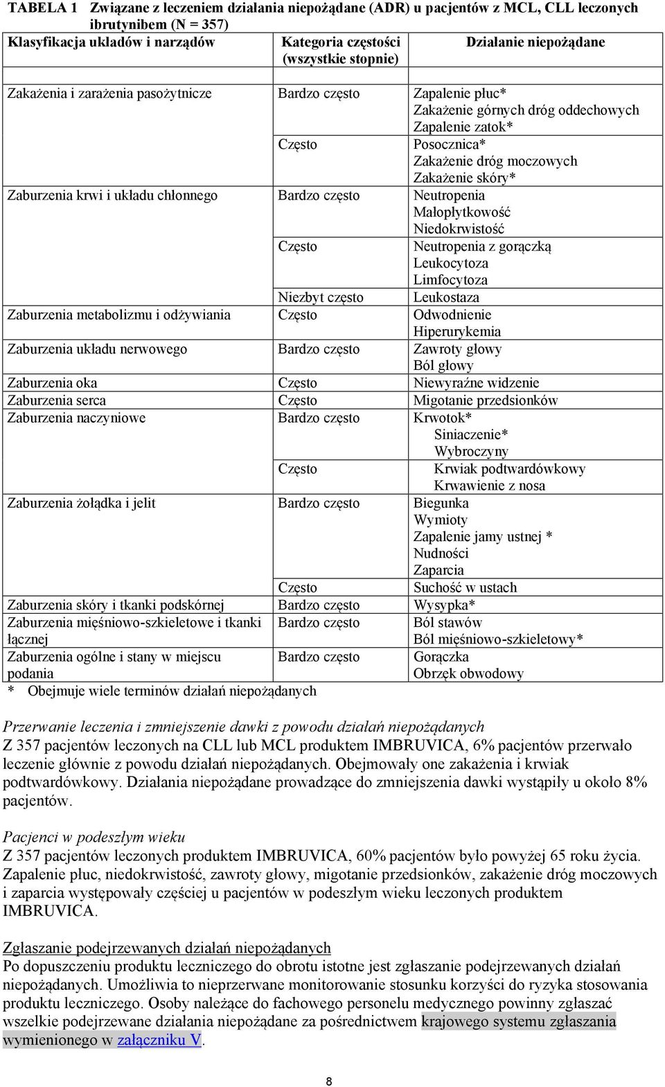 Zaburzenia krwi i układu chłonnego Bardzo często Neutropenia Małopłytkowość Niedokrwistość Często Neutropenia z gorączką Leukocytoza Limfocytoza Niezbyt często Leukostaza Zaburzenia metabolizmu i