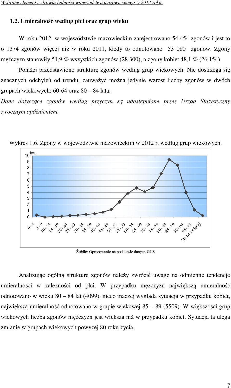Nie dostrzega się znacznych odchyleń od trendu, zauważyć można jedynie wzrost liczby zgonów w dwóch grupach wiekowych: 60-64 oraz 80 84 lata.