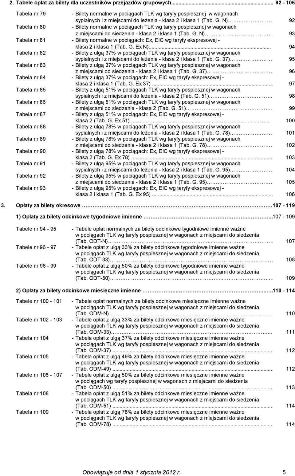 92 Tabela nr 80 - Bilety normalne w pociągach TLK wg taryfy pospiesznej w wagonach z miejscami do siedzenia - klasa 2 i klasa 1 (Tab. G. N).