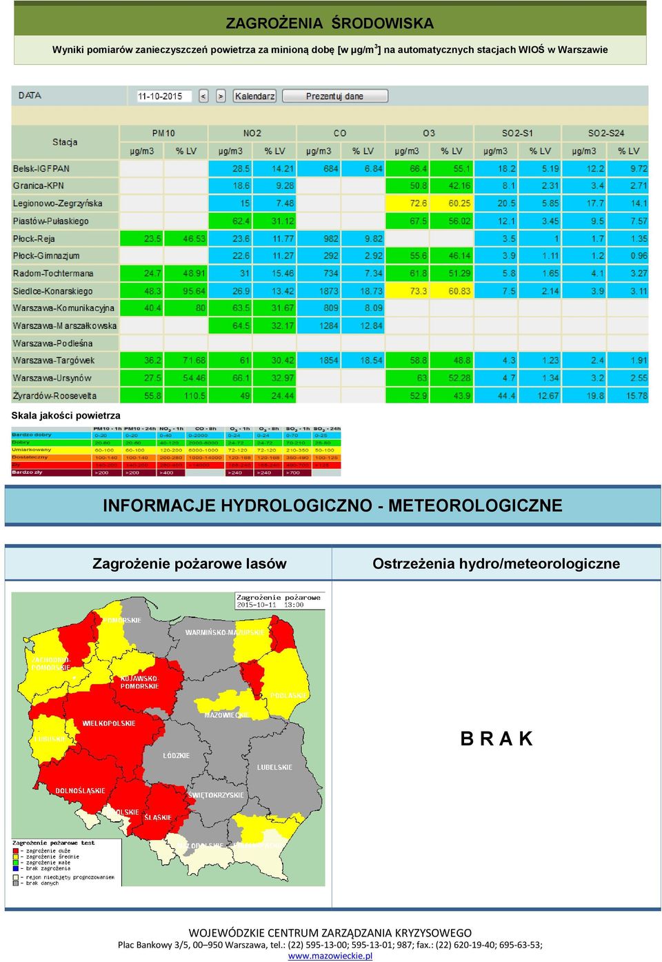 Warszawie Skala jakości powietrza INFORMACJE HYDROLOGICZNO -