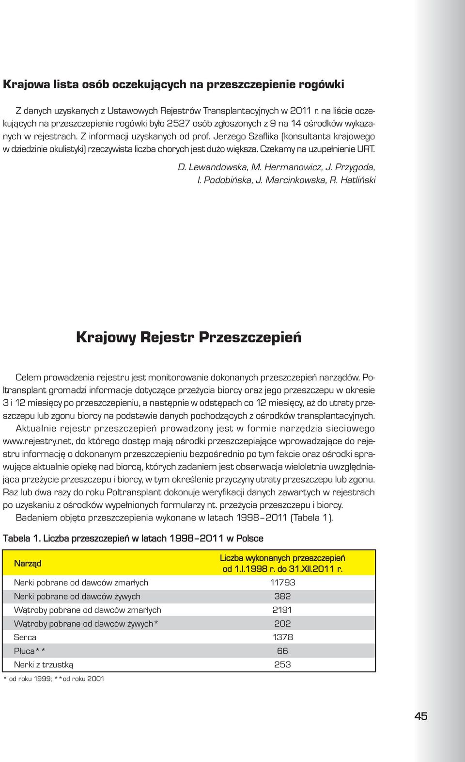 Jerzego Szaflika (konsultanta krajowego w dziedzinie okulistyki) rzeczywista liczba chorych jest du o wiêksza. Czekamy na uzupe³nienie URT. D. Lewandowska, M. Hermanowicz, J. Przygoda, I.