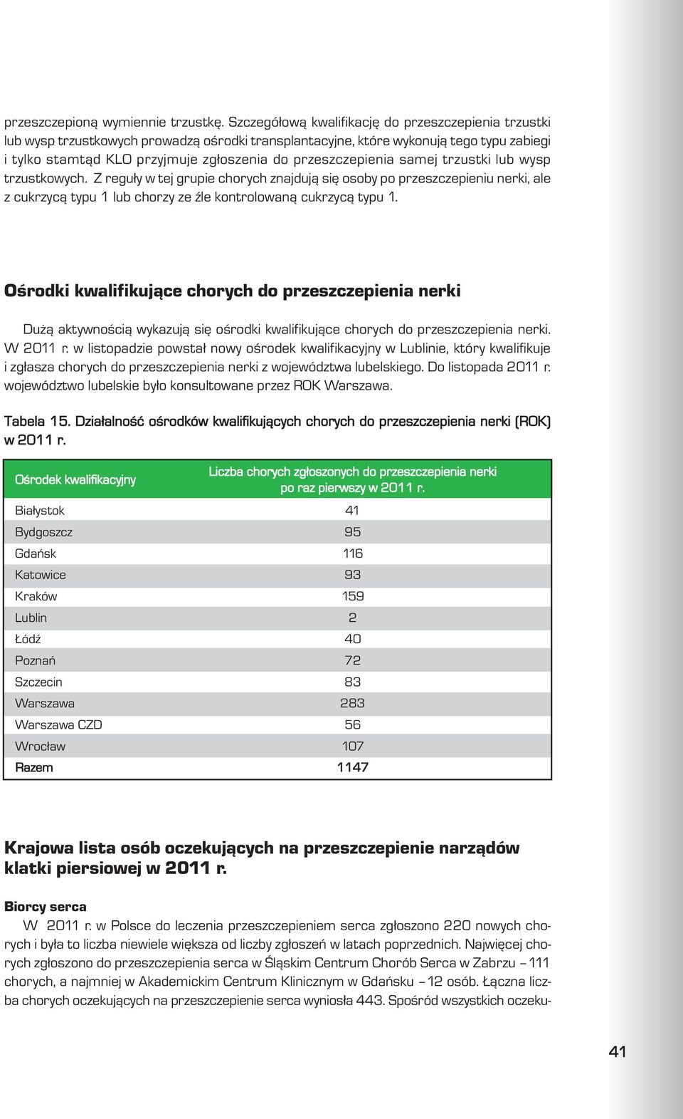 przeszczepienia samej trzustki lub wysp trzustkowych. Z regu³y w tej grupie chorych znajduj¹ siê osoby po przeszczepieniu nerki, ale z cukrzyc¹ typu 1 lub chorzy ze Ÿle kontrolowan¹ cukrzyc¹ typu 1.