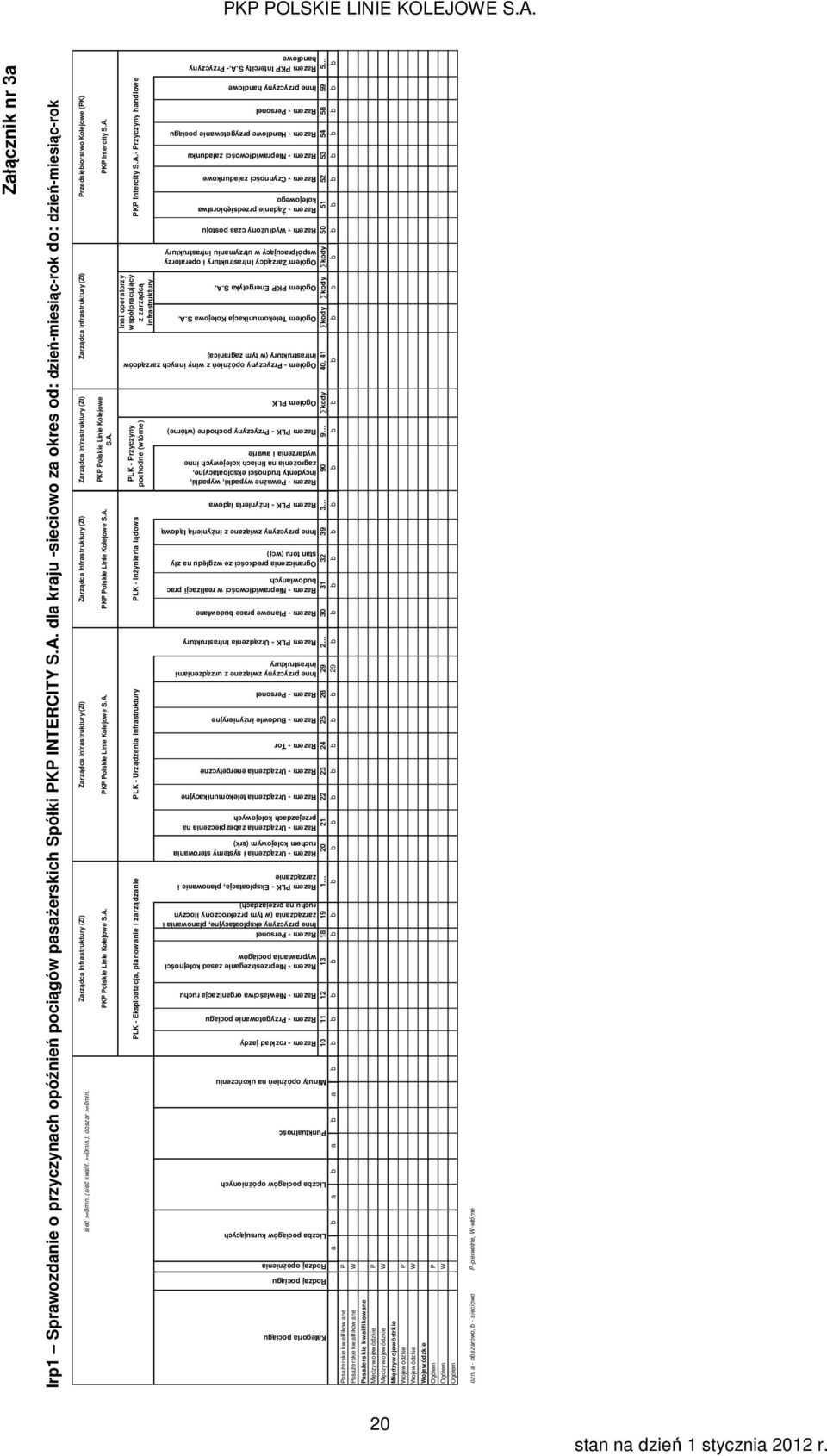 Infrastruktury (ZI) rzedsiębiorstwo Kolejowe (K) sieć >=0min. (sieć kwalif. >=0min.), obszar >=0min. K olskie Linie Kolejowe K olskie Linie Kolejowe S.A. K olskie Linie Kolejowe S.A. K olskie Linie Kolejowe S.A. K Intercity S.