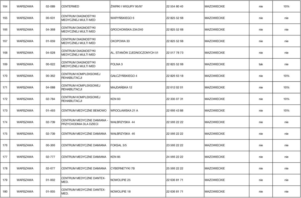 MULTI MED CENTRUM DIAGNOSTYKI MEDYCZNEJ MULTI MED CENTRUM KOMPLEKSOWEJ REHABILITACJI CENTRUM KOMPLEKSOWEJ REHABILITACJI CENTRUM KOMPLEKSOWEJ REHABILITACJI WARYŃSKIEGO 6 22 825 52 68 MAZOWIECKIE nie
