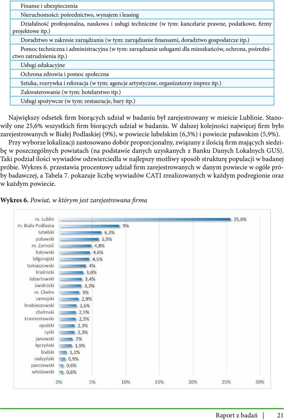 ) Pomoc techniczna i administracyjna (w tym: zarządzanie usługami dla mieszkańców, ochrona, pośrednictwo zatrudnienia itp.