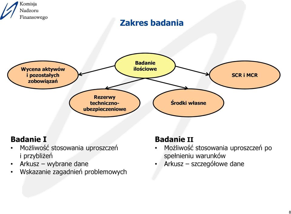 uproszczeń i przybliżeń Arkusz wybrane dane Wskazanie zagadnień problemowych