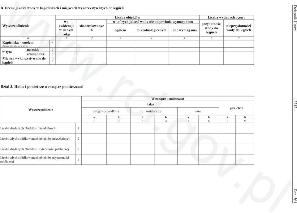 publicznej 3 Liczba zdyskwalifikowanych obiektów użyteczności publicznej 4 skontrolowanyc h Liczba obiektów w których jakość wody nie odpowiada ogółem mikrobiologicznym inne wymagania hałas Wewnątrz