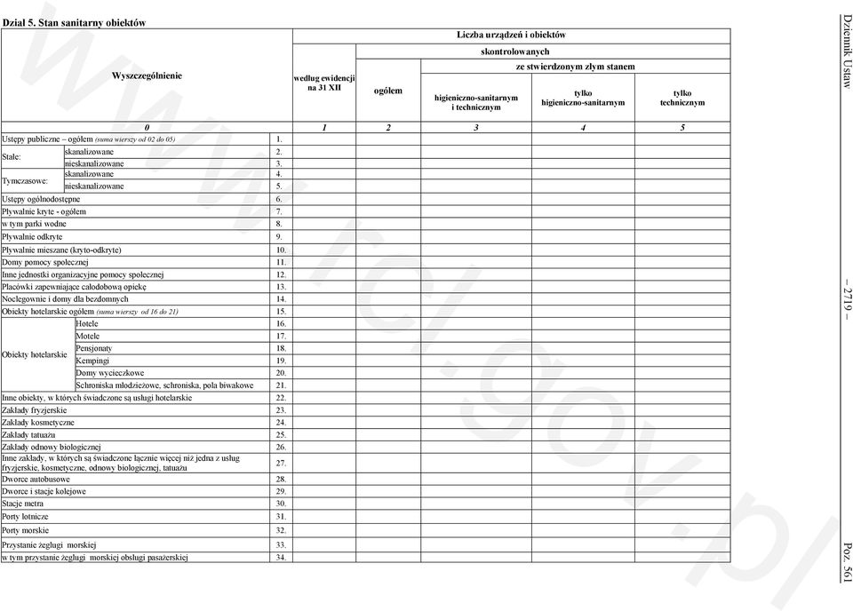 do 05) 1. Stałe: Tymczasowe: skanalizowane 2. nieskanalizowane 3. skanalizowane 4. nieskanalizowane 5. Ustępy ogólnodostępne 6. Pływalnie kryte - ogółem 7. w tym parki wodne 8. Pływalnie odkryte 9.