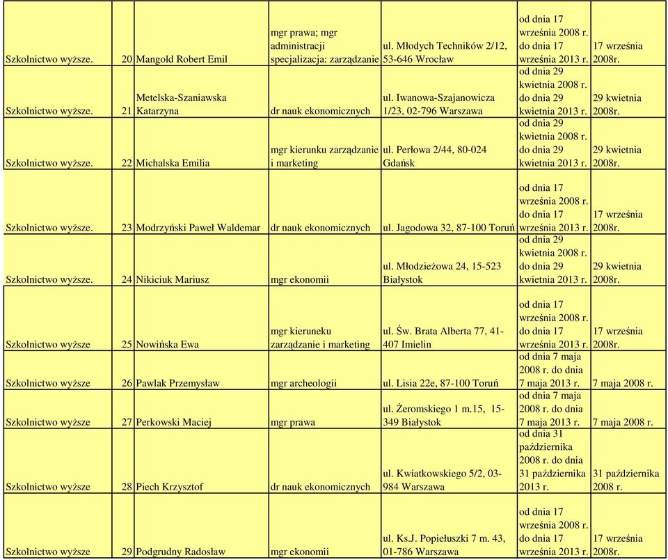 Młodzieżowa 24, 15-523 Białystok 25 Nowińska Ewa mgr kieruneku zarządzanie ul. Św. Brata Alberta 77, 41-407 Imielin 26 Pawlak Przemysław mgr archeologii ul.