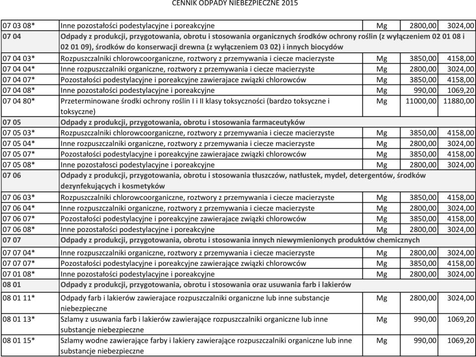 04* Inne rozpuszczalniki organiczne, roztwory z przemywania i ciecze macierzyste Mg 2800,00 3024,00 07 04 07* Pozostałości podestylacyjne i poreakcyjne zawierajace związki chlorowców Mg 3850,00