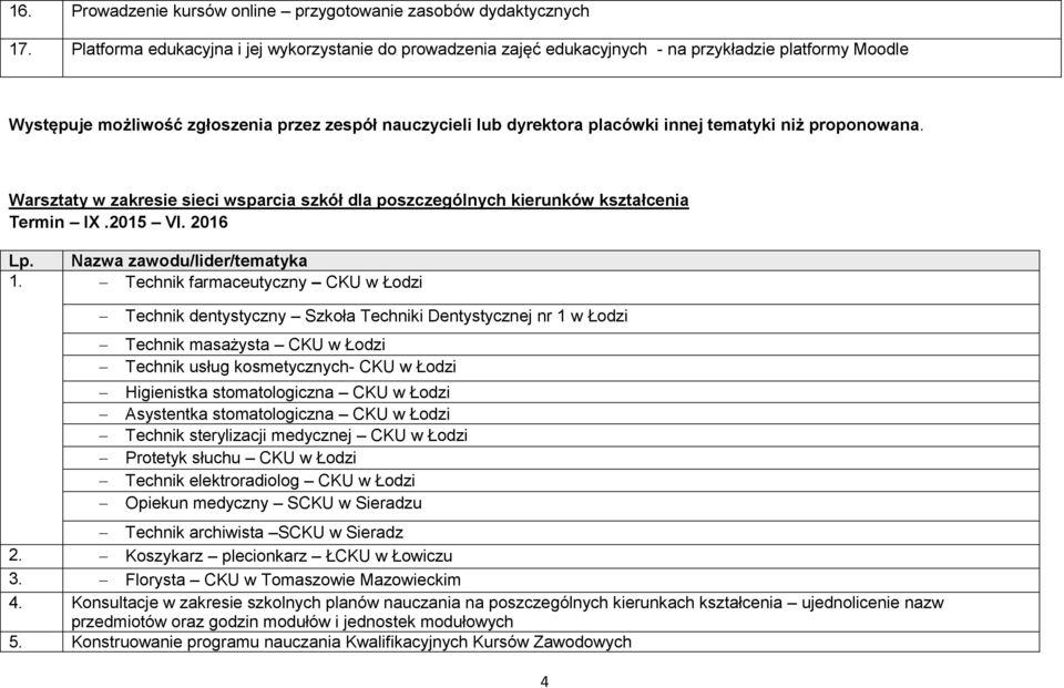 tematyki niż proponowana. Warsztaty w zakresie sieci wsparcia szkół dla poszczególnych kierunków kształcenia Termin IX.2015 VI. 2016 Lp. Nazwa zawodu/lider/tematyka 1.