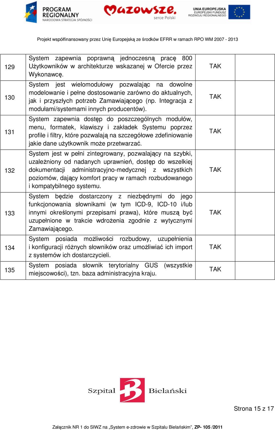 System zapewnia dostęp do poszczególnych modułów, menu, formatek, klawiszy i zakładek Systemu poprzez profile i filtry, które pozwalają na szczegółowe zdefiniowanie jakie dane użytkownik może
