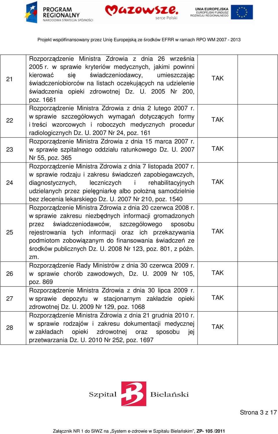 2005 Nr 200, poz. 1661 Rozporządzenie Ministra Zdrowia z dnia 2 lutego 2007 r. w sprawie szczegółowych wymagań dotyczących formy i treści wzorcowych i roboczych medycznych procedur radiologicznych Dz.