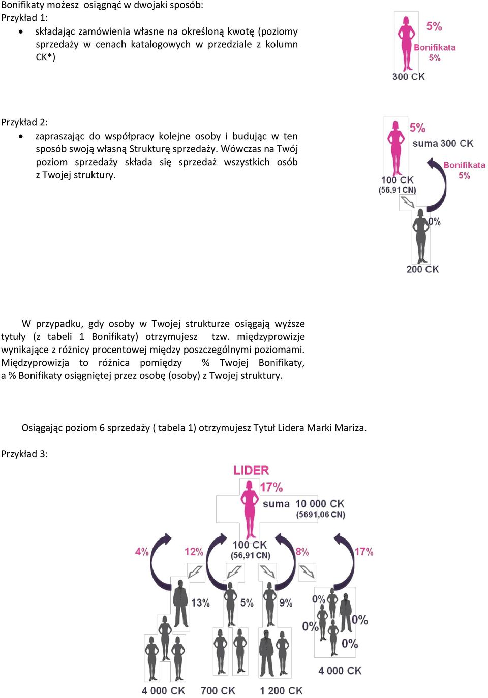 W przypadku, gdy osoby w Twojej strukturze osiągają wyższe tytuły (z tabeli 1 Bonifikaty) otrzymujesz tzw. międzyprowizje wynikające z różnicy procentowej między poszczególnymi poziomami.