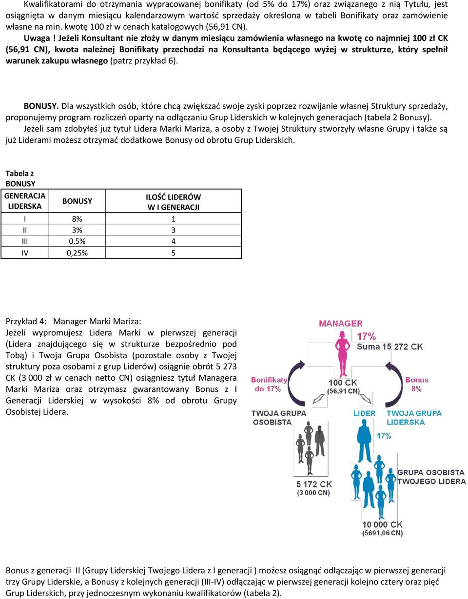 Jeżeli Konsultant nie złoży w danym miesiącu zamówienia własnego na kwotę co najmniej 100 zł CK (56,91 CN), kwota należnej Bonifikaty przechodzi na Konsultanta będącego wyżej w strukturze, który