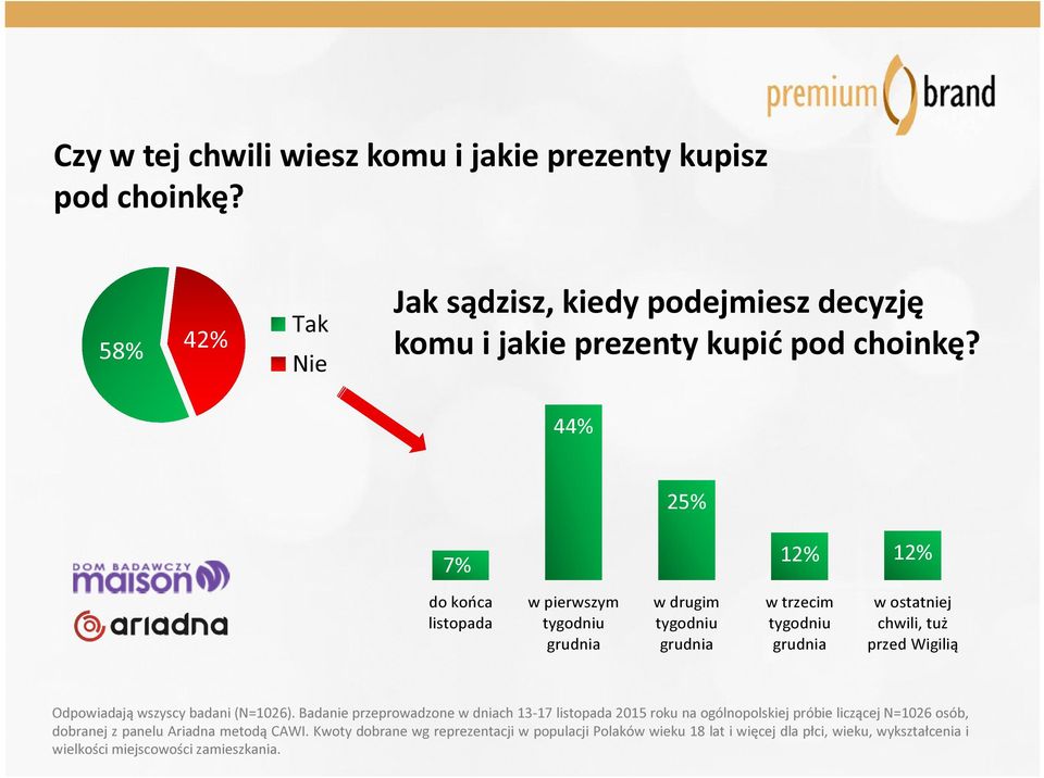 Odpowiadają wszyscy badani (N=1026).