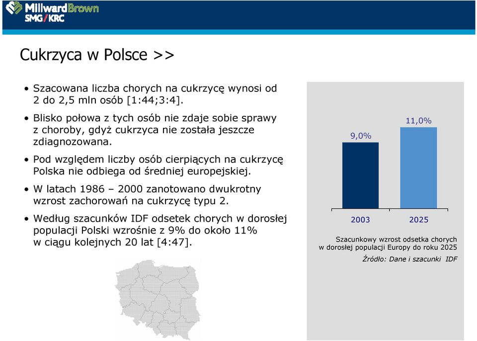 Pod względem liczby osób cierpiących na cukrzycę Polska nie odbiega od średniej europejskiej.