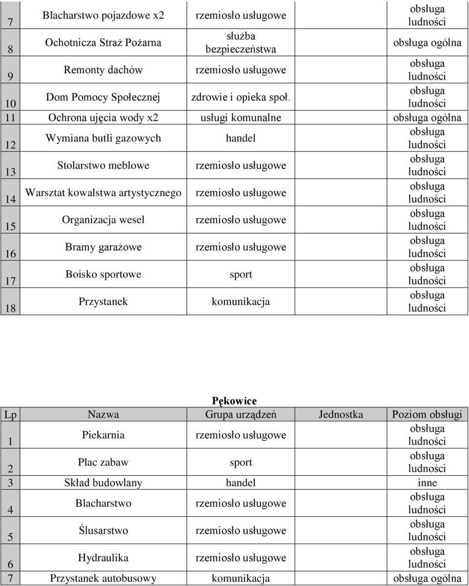 artystycznego 14 Organizacja wesel 15 Bramy garażowe 16 Boisko sportowe sport 17 Przystanek komunikacja 18 Pękowice