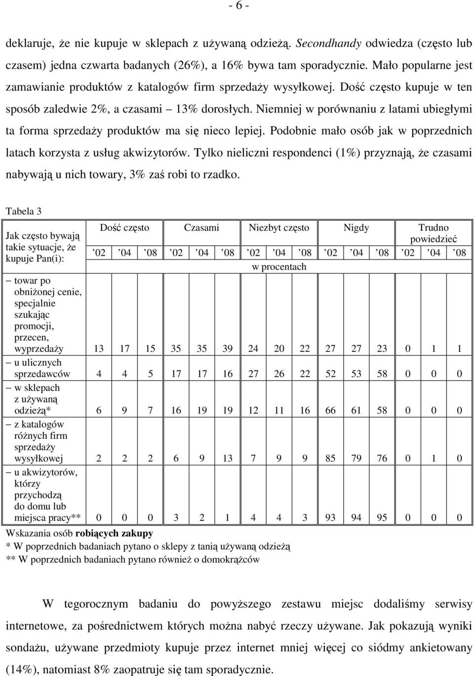 Niemniej w porównaniu z latami ubiegłymi ta forma sprzedaży produktów ma się nieco lepiej. Podobnie mało osób jak w poprzednich latach korzysta z usług akwizytorów.