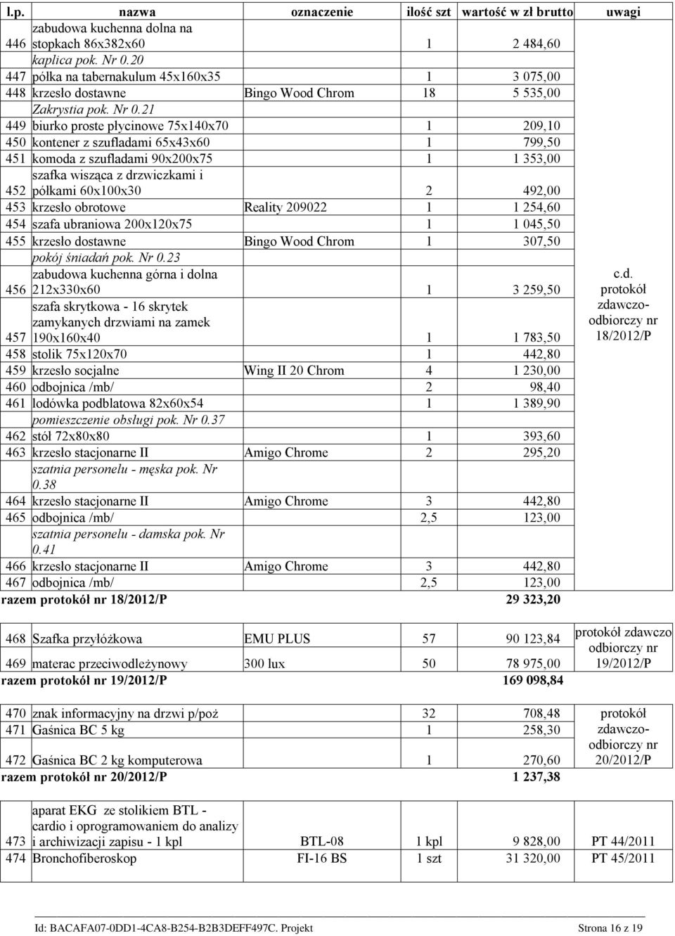 21 449 biurko proste płycinowe 75x140x70 1 209,10 450 kontener z szufladami 65x43x60 1 799,50 451 komoda z szufladami 90x200x75 1 1 353,00 szafka wisząca z drzwiczkami i 452 półkami 60x100x30 2