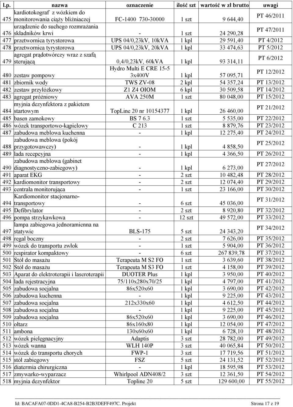 0,4/0,23kV, 60kVA 1 kpl 93 314,11 PT 6/2012 Hydro Multi E CRE 15-5 480 zestaw pompowy 3x400V 1 kpl 57 095,71 PT 12/2012 481 zbiornik wody TWS ZV-08 2 kpl 54 357,24 PT 13/2012 482 zestaw przyłóżkowy