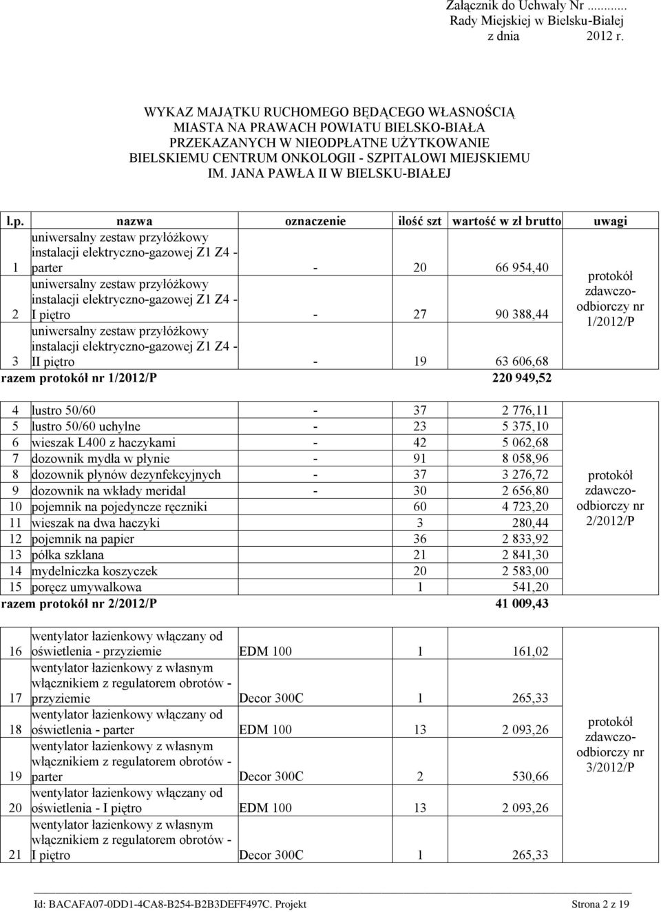 JANA PAWŁA II W BIELSKU-BIAŁEJ l.p.