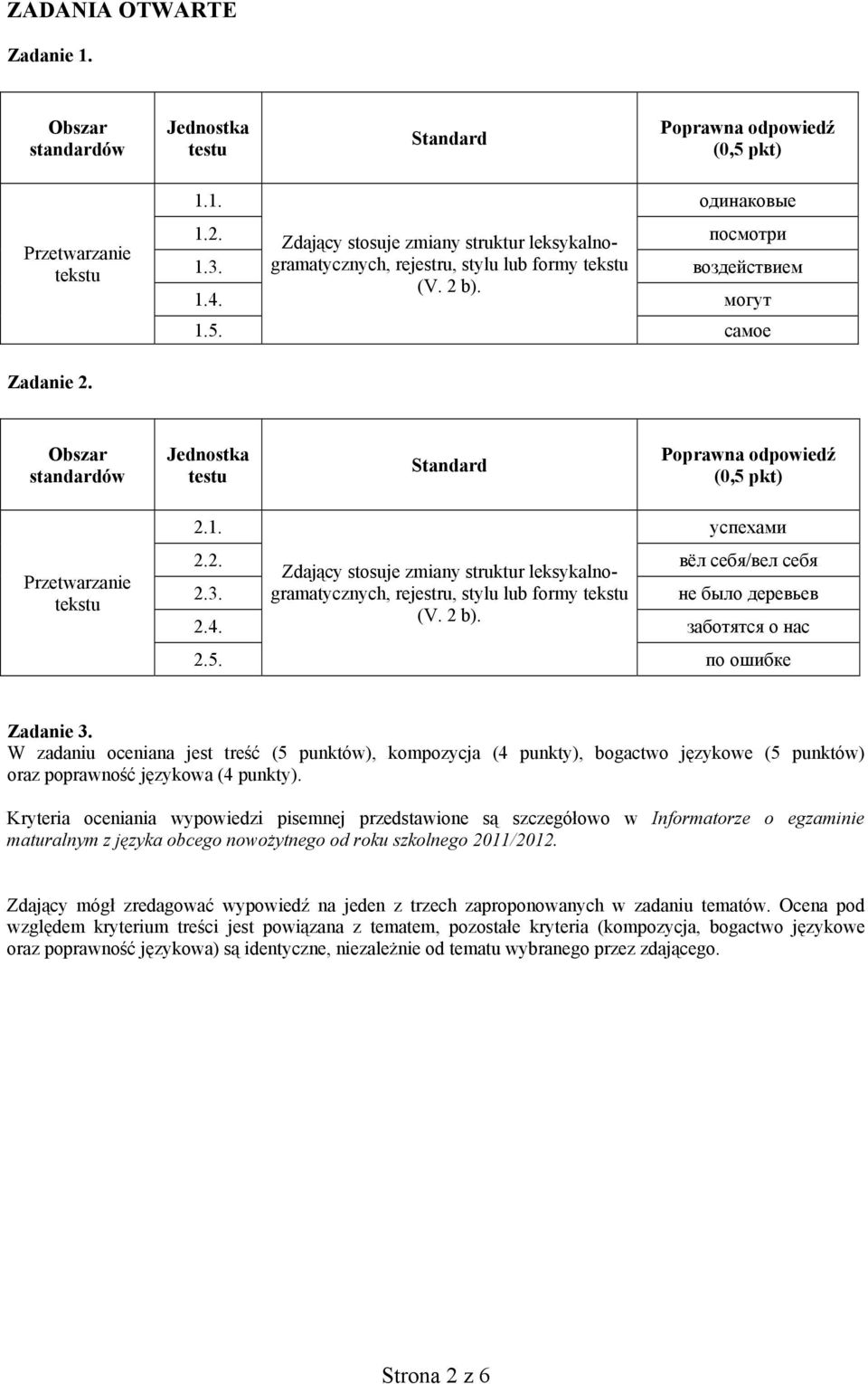 rejestru, stylu lub formy tekstu не было деревьев 2.4. (V. 2 b). заботятся о нас 2.5. по ошибке Zadanie 3.