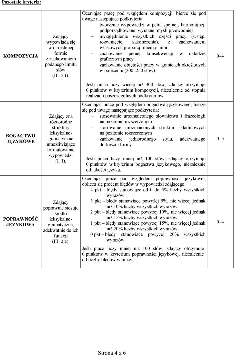 Oceniając pracę pod względem kompozycji, bierze się pod uwagę następujące podkryteria: tworzenie wypowiedzi w pełni spójnej, harmonijnej, podporządkowanej wyraźnej myśli przewodniej uwzględnienie