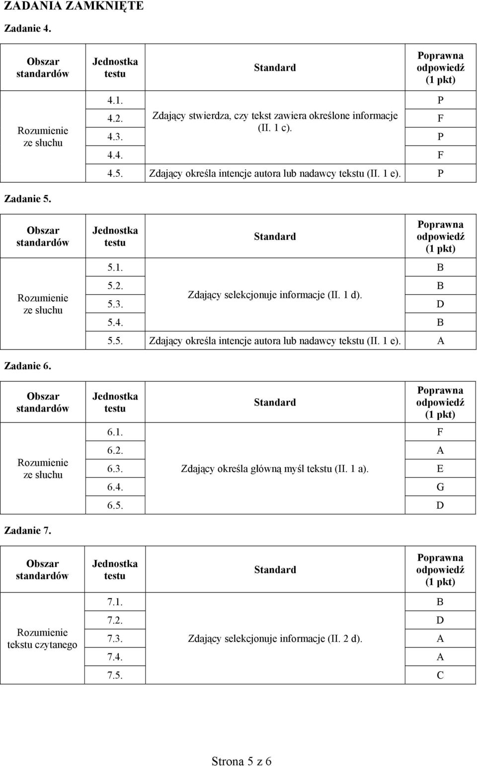 D 5.4. B 5.5. Zdający określa intencje autora lub nadawcy tekstu (II. 1 e). A Zadanie 6. ze słuchu 6.1. 6.2. A 6.3.