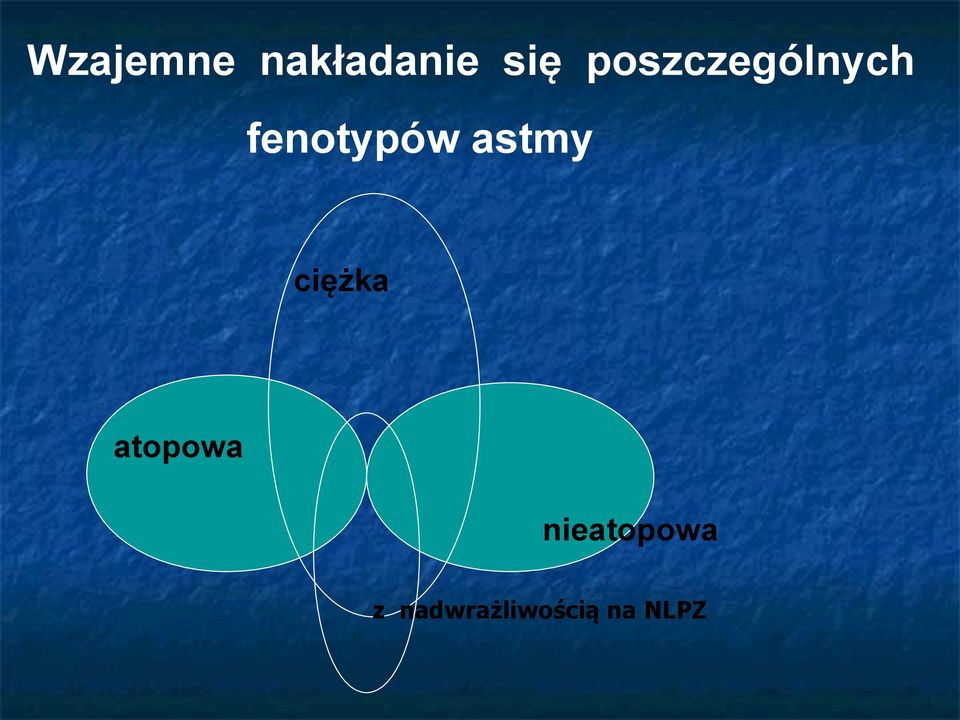 astmy ciężka atopowa