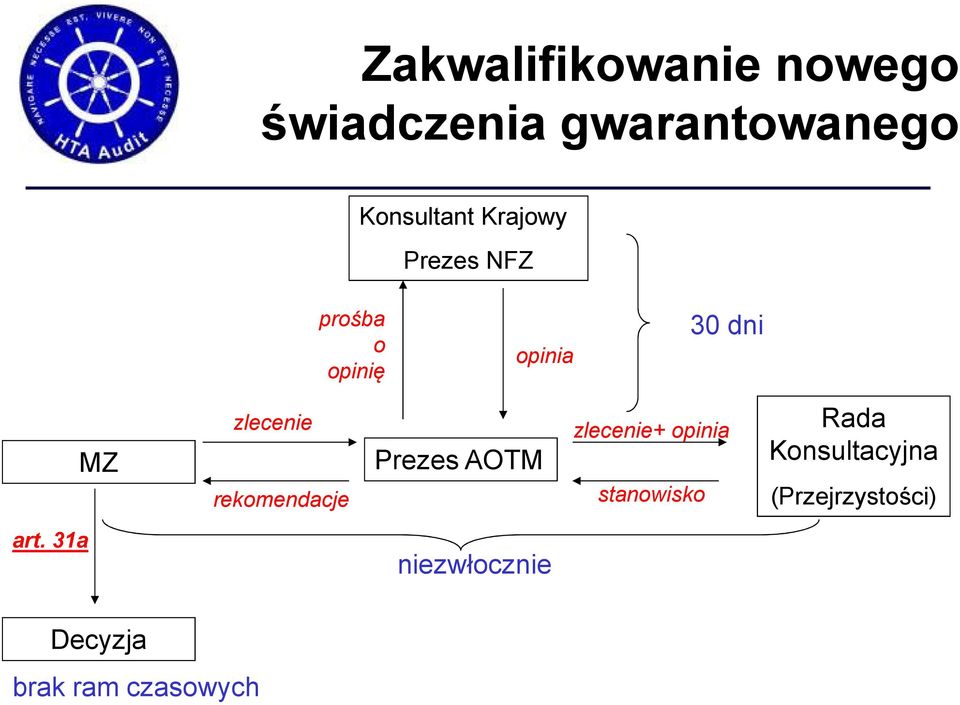 rekomendacje Prezes AOTM zlecenie+ opinia stanowisko Rada