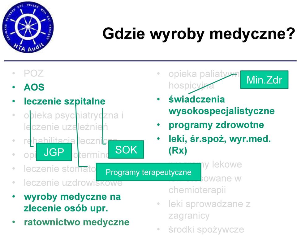 leczenie stomatologiczne leczenie uzdrowiskowe wyroby medyczne na zlecenie osób upr.