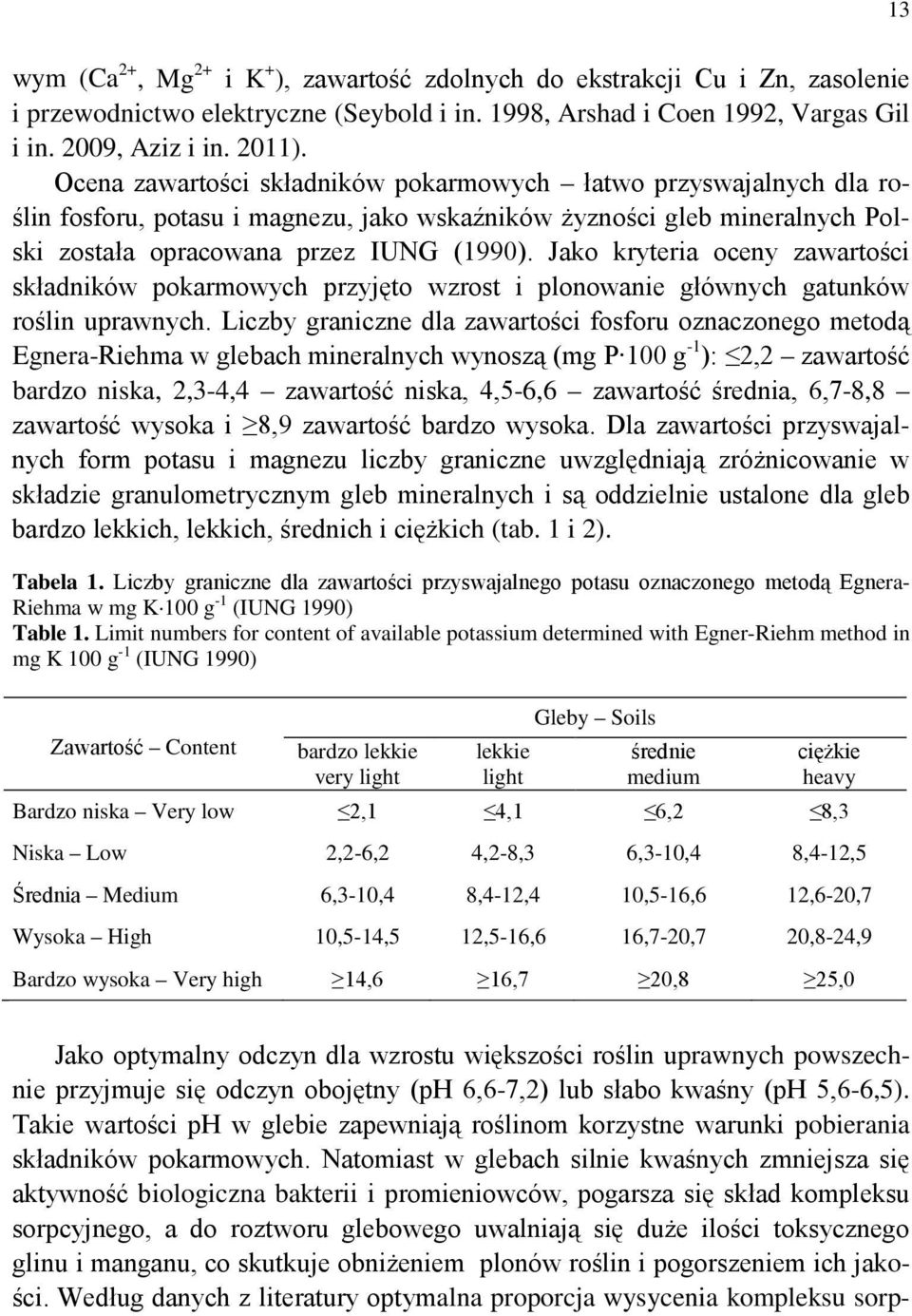 Jako kryteria oceny zawartości składników pokarmowych przyjęto wzrost i plonowanie głównych gatunków roślin uprawnych.