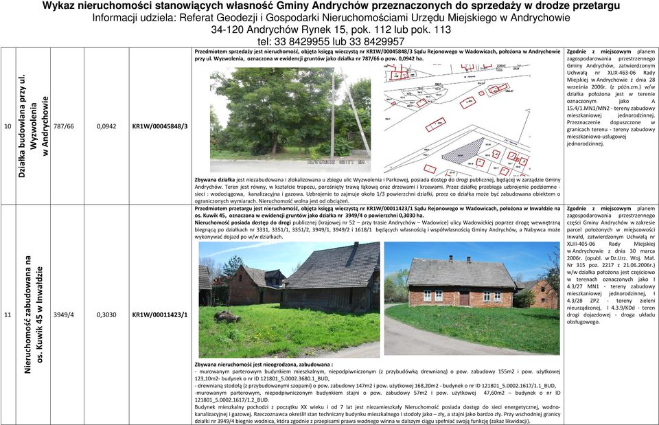 położona w Andrychowie przy ul. Wyzwolenia, oznaczona w ewidencji gruntów jako działka nr 787/66 o pow. 0,0942 ha.