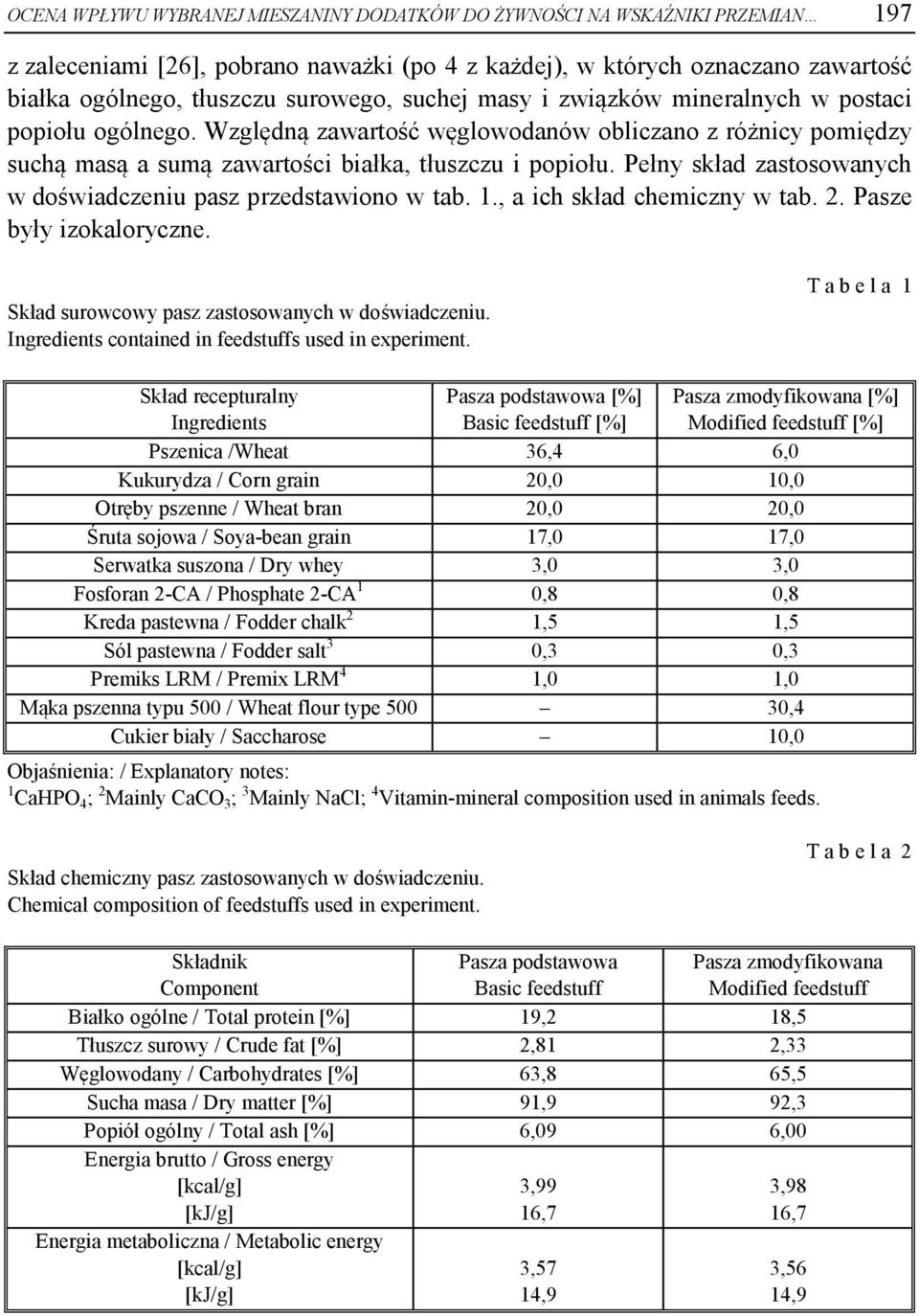 Pełny skład zastosowanych w doświadczeniu pasz przedstawiono w tab. 1., a ich skład chemiczny w tab. 2. Pasze były izokaloryczne. Skład surowcowy pasz zastosowanych w doświadczeniu.
