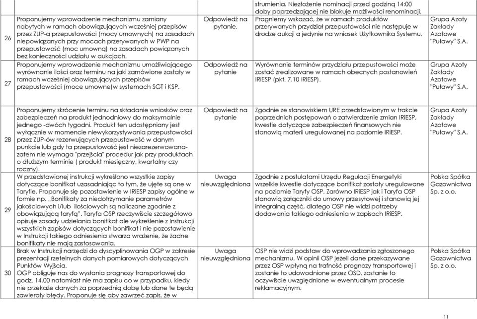 Proponujemy wprowadzenie mechanizmu umożliwiającego wyrównanie ilości oraz terminu na jaki zamówione zostały w ramach wcześniej obowiązujących przepisów przepustowości (moce umowne)w systemach SGT i