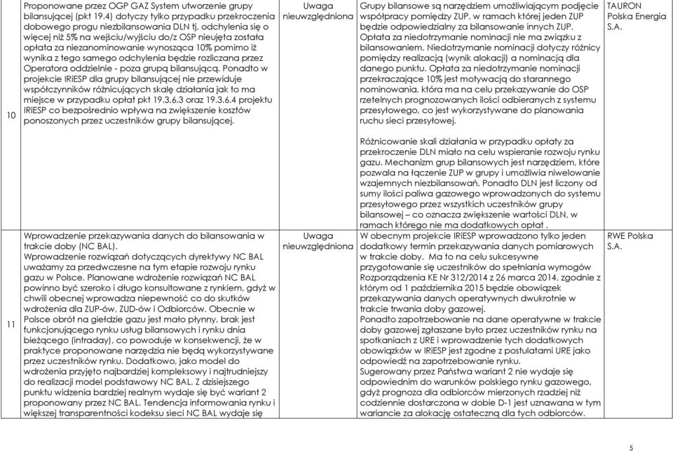 oddzielnie - poza grupą bilansującą. Ponadto w projekcie IRiESP dla grupy bilansującej nie przewiduje współczynników różnicujących skalę działania jak to ma miejsce w przypadku opłat pkt 19.3.6.