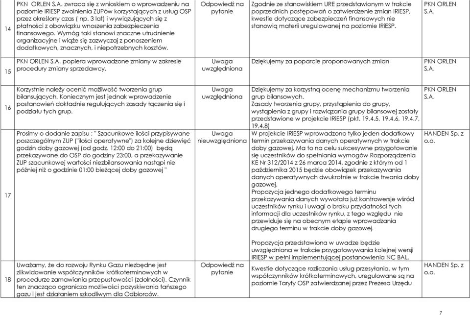 Wymóg taki stanowi znaczne utrudnienie organizacyjne i wiąże się zazwyczaj z ponoszeniem dodatkowych, znacznych, i niepotrzebnych kosztów.