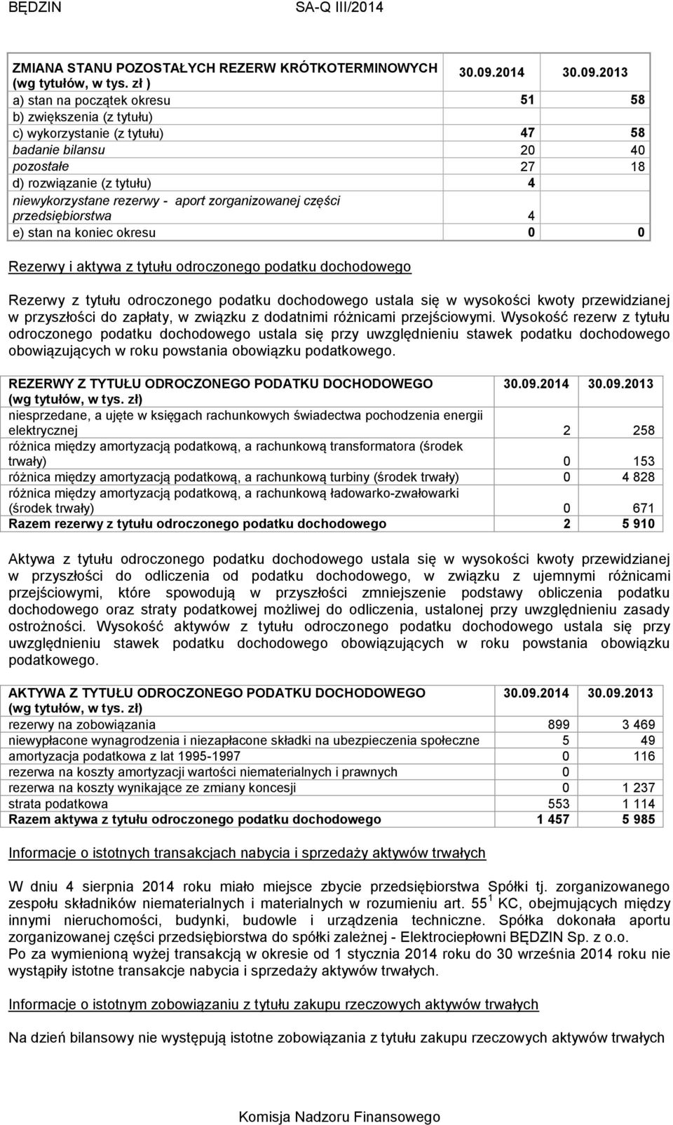 zorganizowanej części przedsiębiorstwa 4 e) stan na koniec okresu 0 0 Rezerwy i aktywa z tytułu odroczonego podatku dochodowego Rezerwy z tytułu odroczonego podatku dochodowego ustala się w wysokości