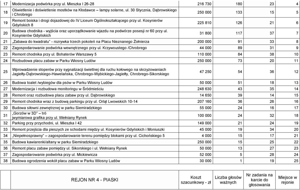 Kosynierów Gdyńskich 8 Budowa chodnika - wyjścia oraz uporządkowanie wjazdu na podwórze posesji nr 60 przy ul.