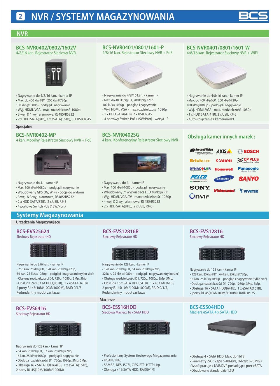 alarmowe, RS485/RS232 2 x HDD SATA(8TB), 1 x esata(16tb), 3 X USB, RJ45 1 x HDD SATA(4TB), 2 x USB, RJ45 4 portowy Switch PoE (15W/Port) - wersja -P 1 x HDD SATA(4TB), 2 x USB, RJ45 Auto-Połączenie z