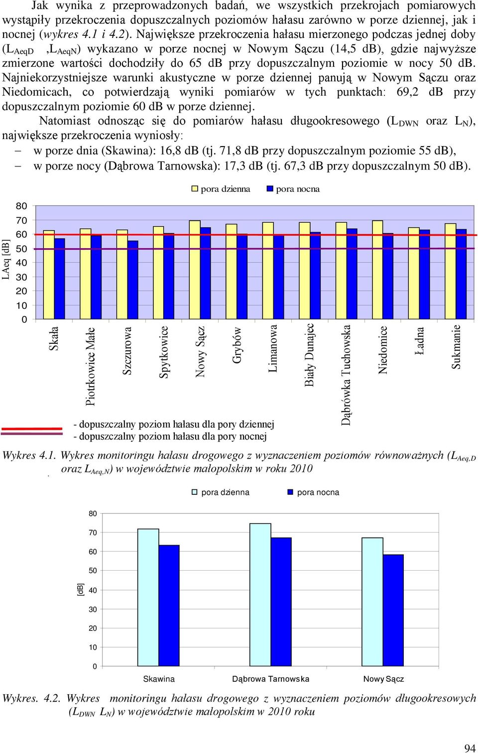 dopuszczalnym poziomie w nocy 50 db.
